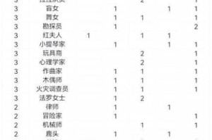 第五人格人类挂件收集攻略 低成本高性价比饰品获取技巧解析