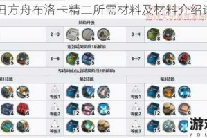 明日方舟布洛卡精二所需材料及材料介绍详情