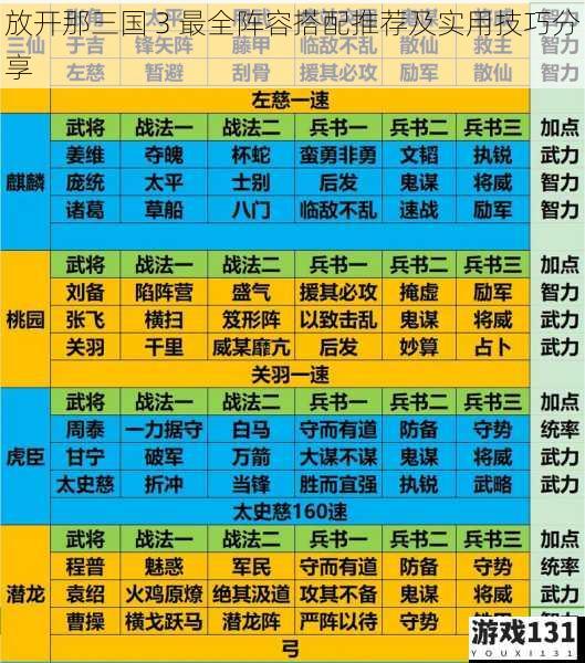 放开那三国 3 最全阵容搭配推荐及实用技巧分享