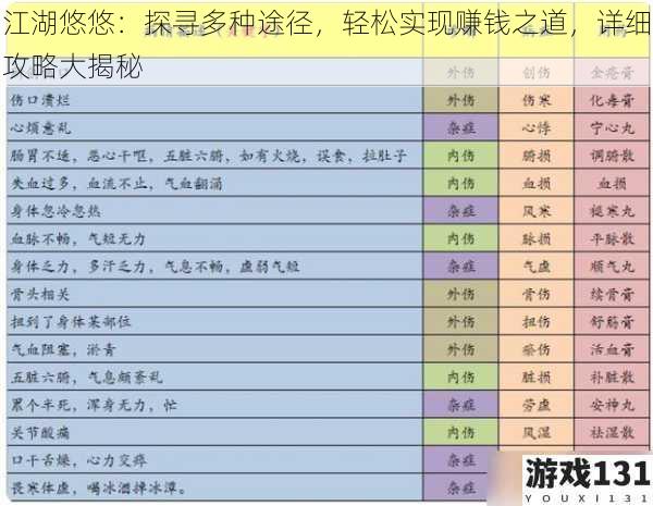 江湖悠悠:探寻多种途径,轻松实现赚钱之道,详细攻略大揭秘