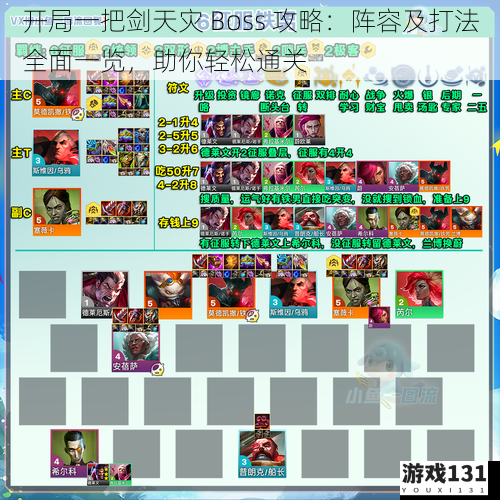 开局一把剑天灾 Boss 攻略：阵容及打法全面一览，助你轻松通关