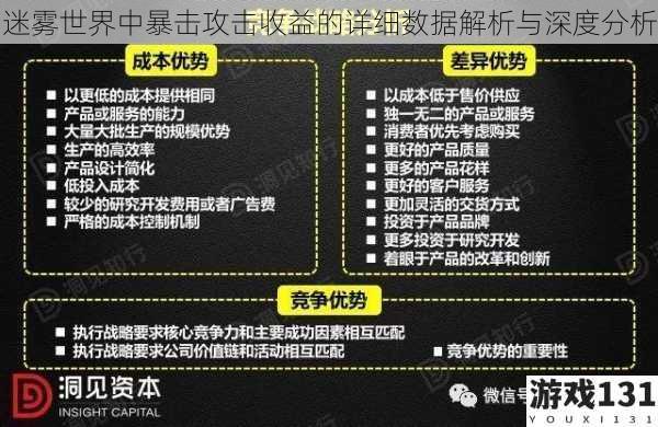 迷雾世界中暴击攻击收益的详细数据解析与深度分析