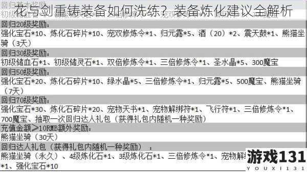 花与剑重铸装备如何洗练?装备炼化建议全解析