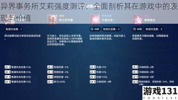 异界事务所艾莉强度测评:全面剖析其在游戏中的表现与价值
