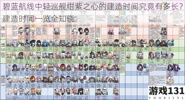 碧蓝航线中轻巡舰绀紫之心的建造时间究竟有多长?建造时间一览全知晓