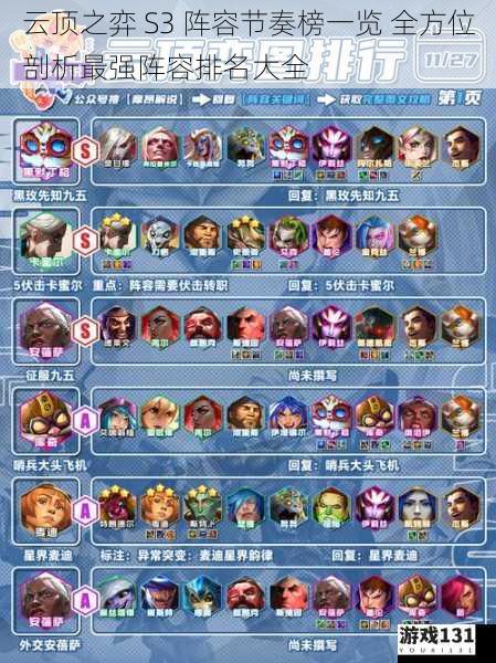 云顶之弈 S3 阵容节奏榜一览 全方位剖析最强阵容排名大全