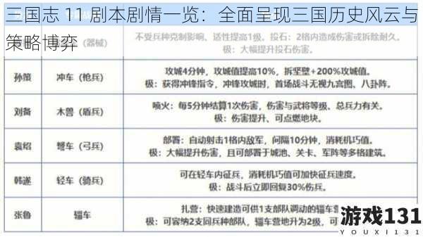 三国志 11 剧本剧情一览:全面呈现三国历史风云与策略博弈