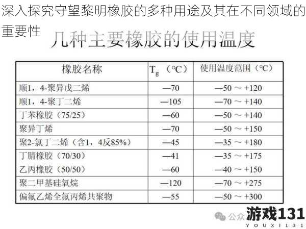 深入探究守望黎明橡胶的多种用途及其在不同领域的重要性