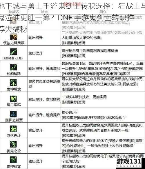 地下城与勇士手游鬼剑士转职选择:狂战士与鬼泣谁更胜一筹?DNF 手游鬼剑士转职推荐大揭秘