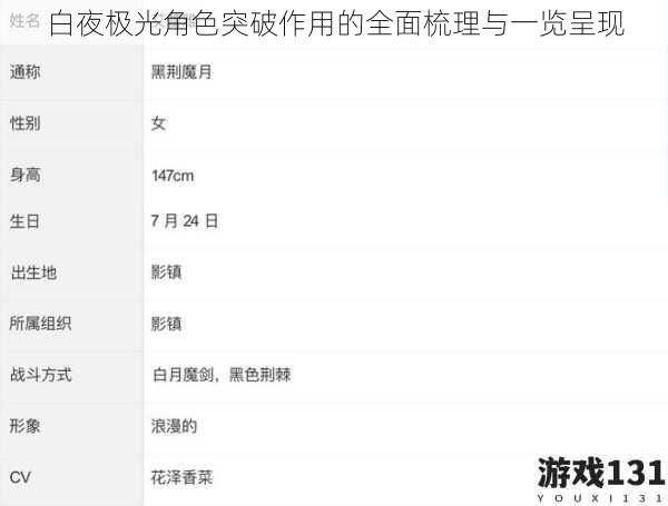 白夜极光角色突破作用的全面梳理与一览呈现