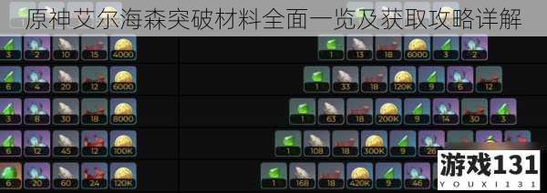 原神艾尔海森突破材料全面一览及获取攻略详解