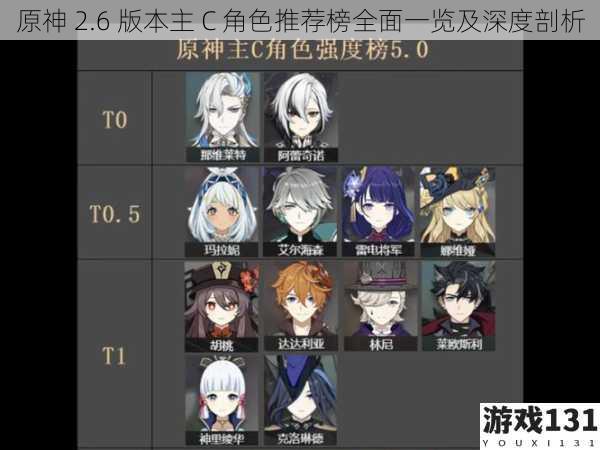 原神 2.6 版本主 C 角色推荐榜全面一览及深度剖析