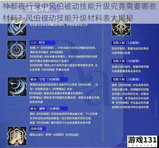 神都夜行录中风伯被动技能升级究竟需要哪些材料?风伯被动技能升级材料表大揭秘