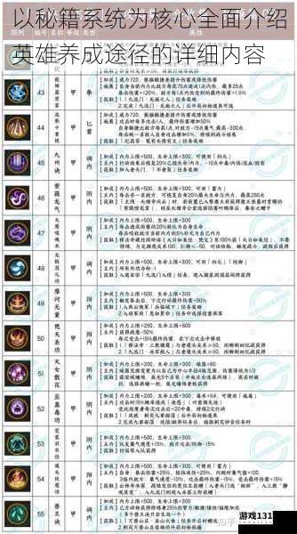 以秘籍系统为核心全面介绍英雄养成途径的详细内容
