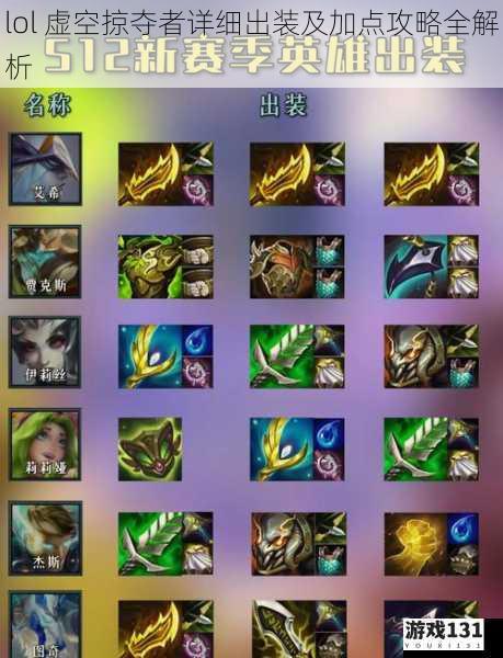 lol 虚空掠夺者详细出装及加点攻略全解析