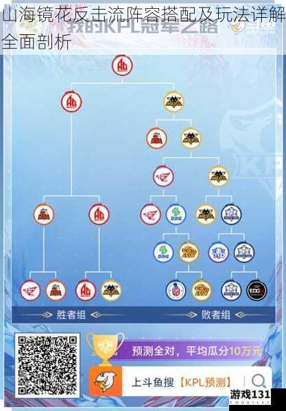 山海镜花反击流阵容搭配及玩法详解全面剖析