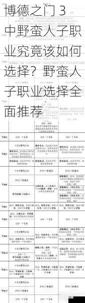 博德之门 3中野蛮人子职业究竟该如何选择?野蛮人子职业选择全面推荐