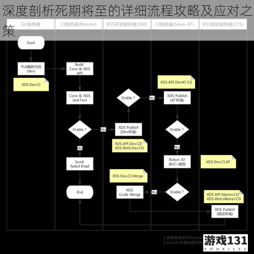 深度剖析死期将至的详细流程攻略及应对之策