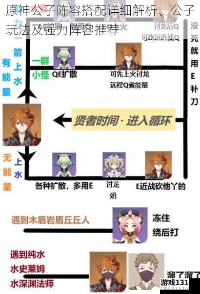 原神公子阵容搭配详细解析、公子玩法及强力阵容推荐