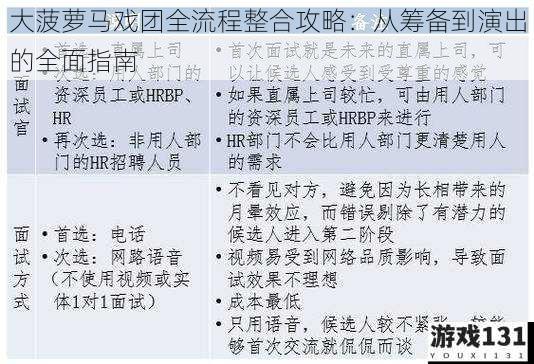 大菠萝马戏团全流程整合攻略:从筹备到演出的全面指南