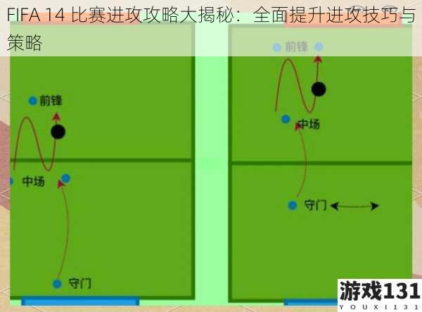 FIFA 14 比赛进攻攻略大揭秘:全面提升进攻技巧与策略