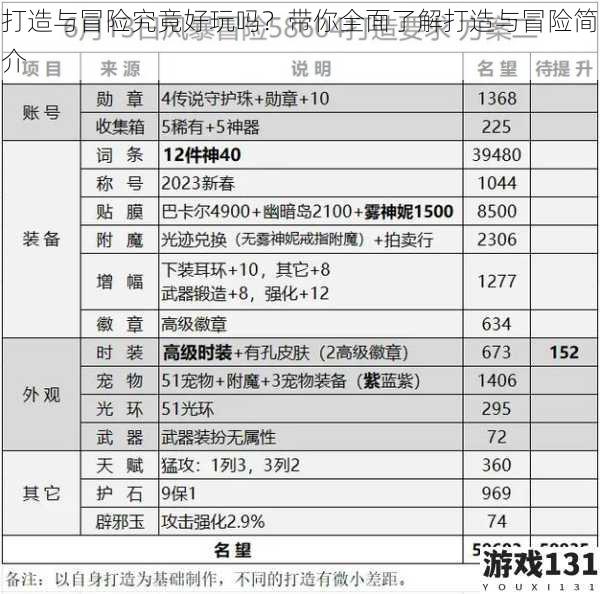 打造与冒险究竟好玩吗?带你全面了解打造与冒险简介