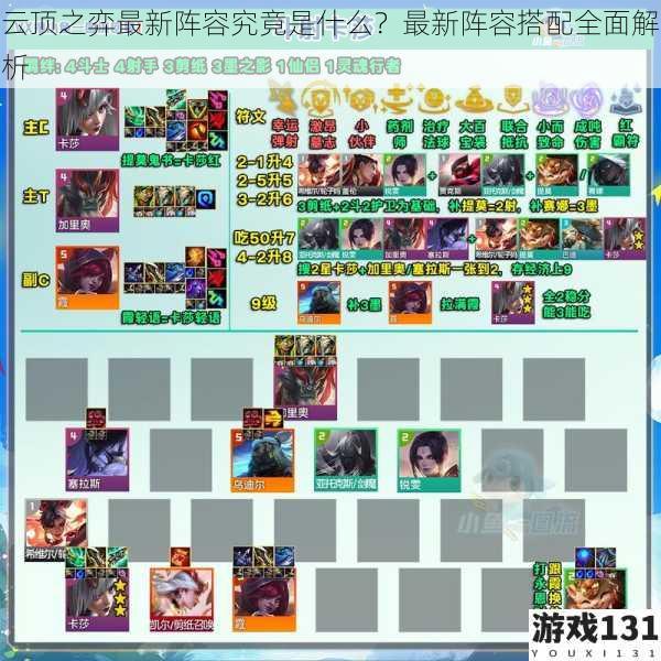 云顶之弈最新阵容究竟是什么?最新阵容搭配全面解析