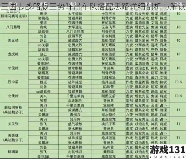 三国志战略版三势阵吕布队搭配思路详细剖析与解读