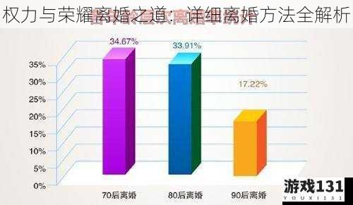权力与荣耀离婚之道:详细离婚方法全解析