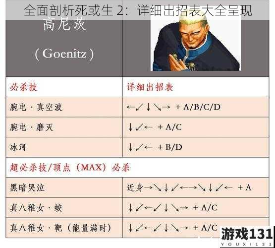 全面剖析死或生 2:详细出招表大全呈现