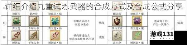 详细介绍九重试炼武器的合成方式及合成公式分享