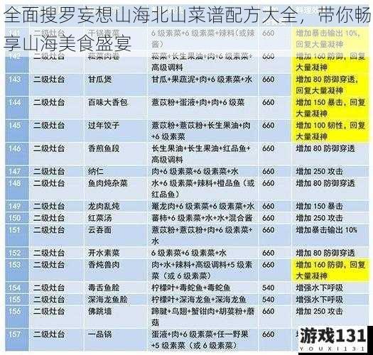 全面搜罗妄想山海北山菜谱配方大全,带你畅享山海美食盛宴