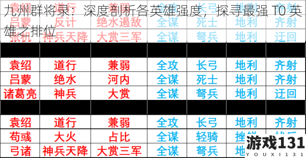 九州群将录:深度剖析各英雄强度,探寻最强 T0 英雄之排位