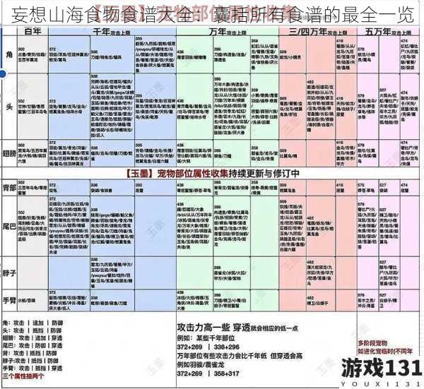 妄想山海食物食谱大全:囊括所有食谱的最全一览