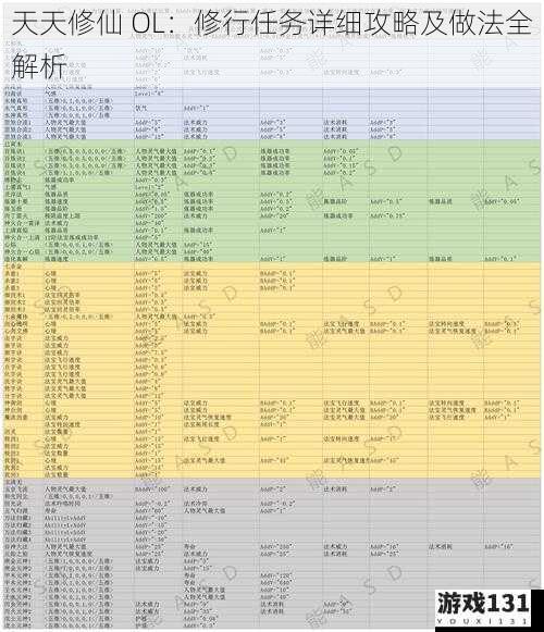 天天修仙 OL:修行任务详细攻略及做法全解析