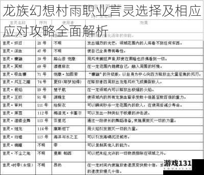 龙族幻想村雨职业言灵选择及相应应对攻略全面解析