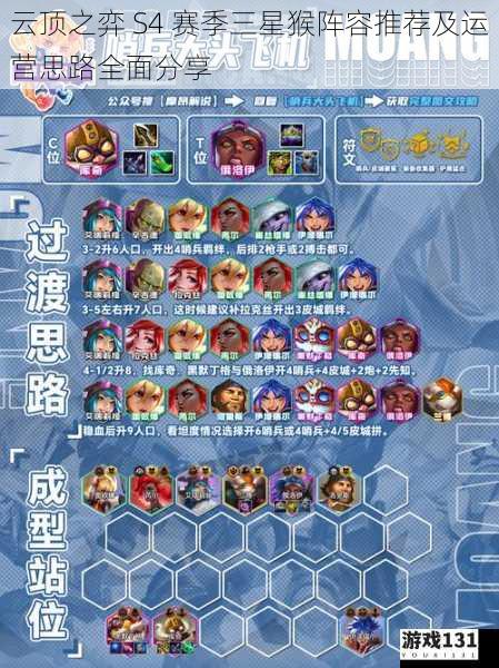 云顶之弈 S4 赛季三星猴阵容推荐及运营思路全面分享