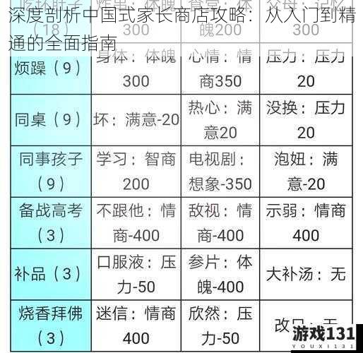 深度剖析中国式家长商店攻略:从入门到精通的全面指南