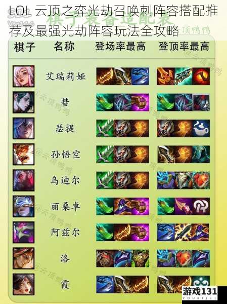 LOL 云顶之弈光劫召唤刺阵容搭配推荐及最强光劫阵容玩法全攻略
