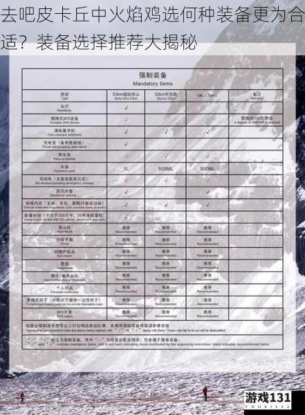 去吧皮卡丘中火焰鸡选何种装备更为合适?装备选择推荐大揭秘