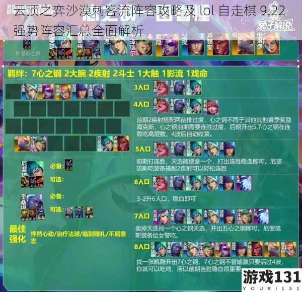 云顶之弈沙漠刺客流阵容攻略及 lol 自走棋 9.22 强势阵容汇总全面解析