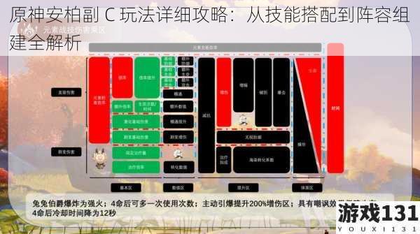 原神安柏副 C 玩法详细攻略:从技能搭配到阵容组建全解析