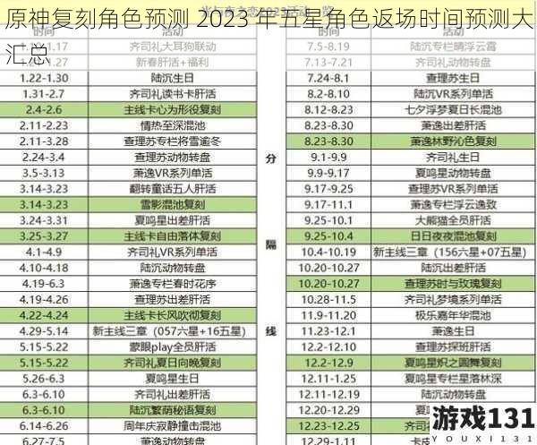 原神复刻角色预测 2023 年五星角色返场时间预测大汇总