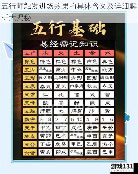 五行师触发进场效果的具体含义及详细解析大揭秘