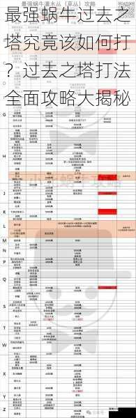 最强蜗牛过去之塔究竟该如何打?过去之塔打法全面攻略大揭秘