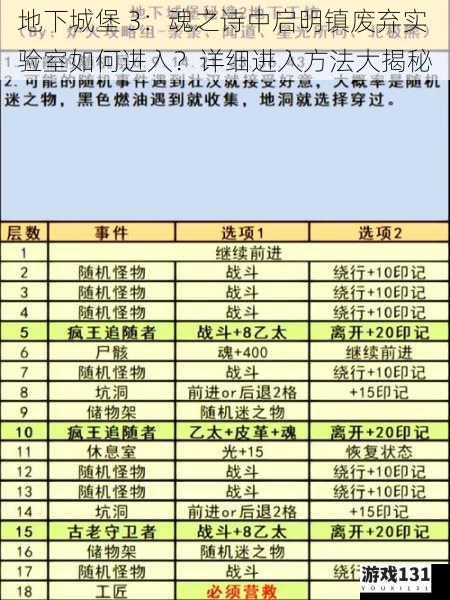 地下城堡 3:魂之诗中启明镇废弃实验室如何进入?详细进入方法大揭秘
