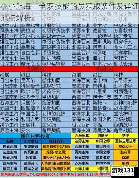 小小航海士全双技能船员获取条件及详细地点解析