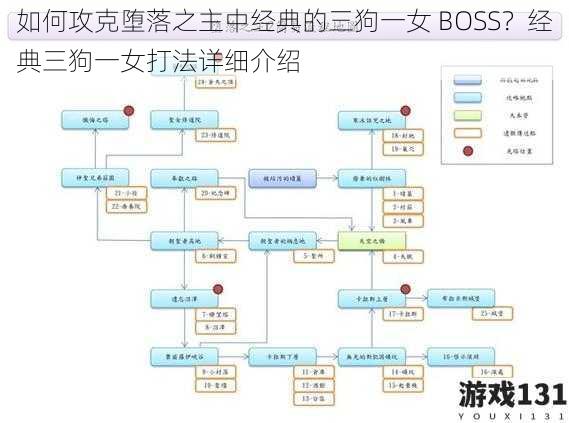 如何攻克堕落之主中经典的三狗一女 BOSS?经典三狗一女打法详细介绍