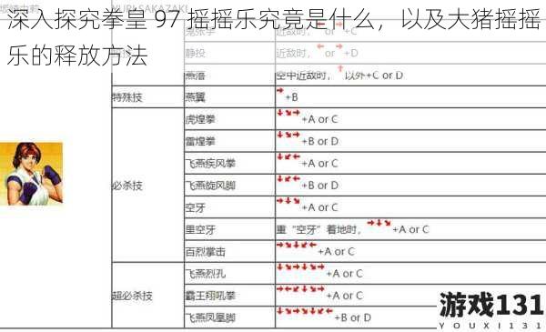 深入探究拳皇 97 摇摇乐究竟是什么,以及大猪摇摇乐的释放方法