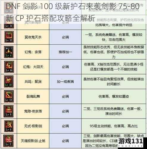 DNF 剑影 100 级新护石来袭剑影 75-80 新 CP 护石搭配攻略全解析
